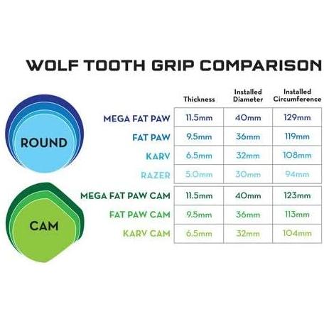 Wolf Tooth Fat Paw Cam Grip 9.5mm